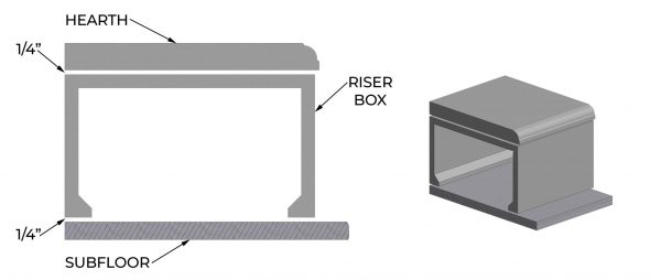 A technical diagram illustrating the components of a metal box.