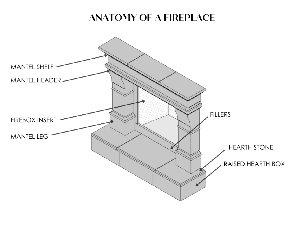 An ordering diagram depicting the components of an air fireplace.